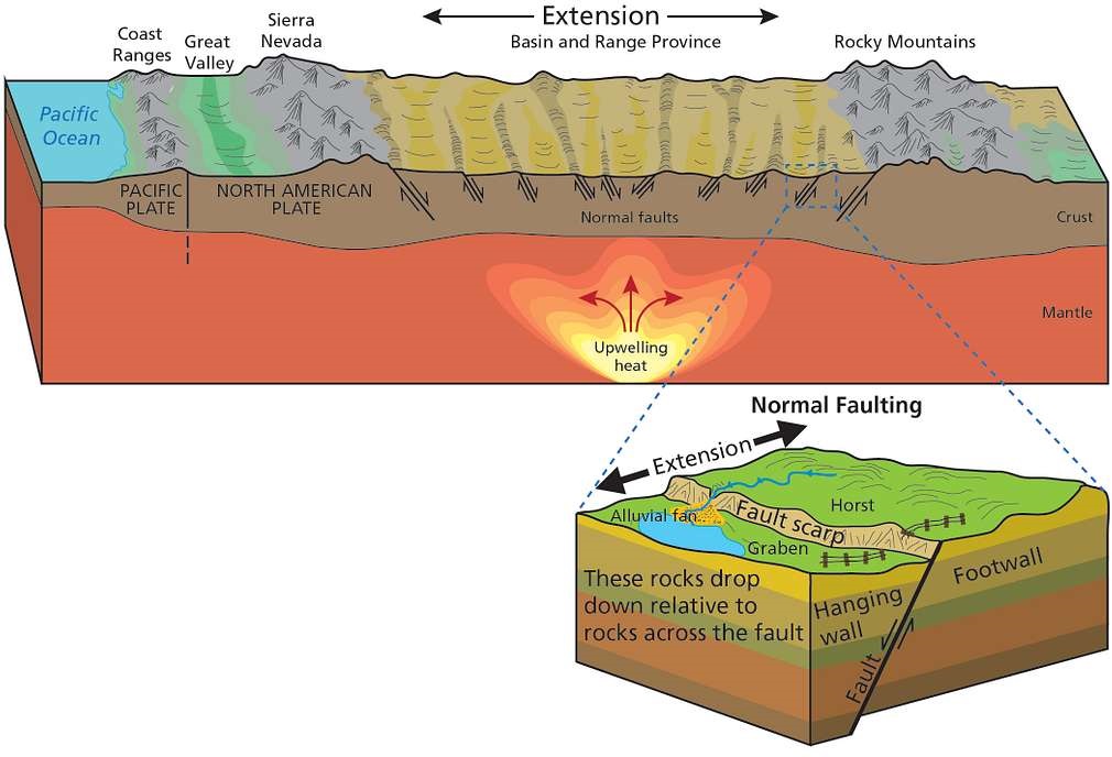 Image of Basin and Range faulting